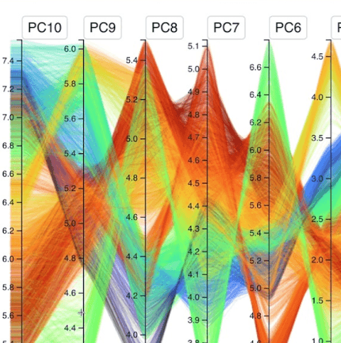Parallel Coordinates